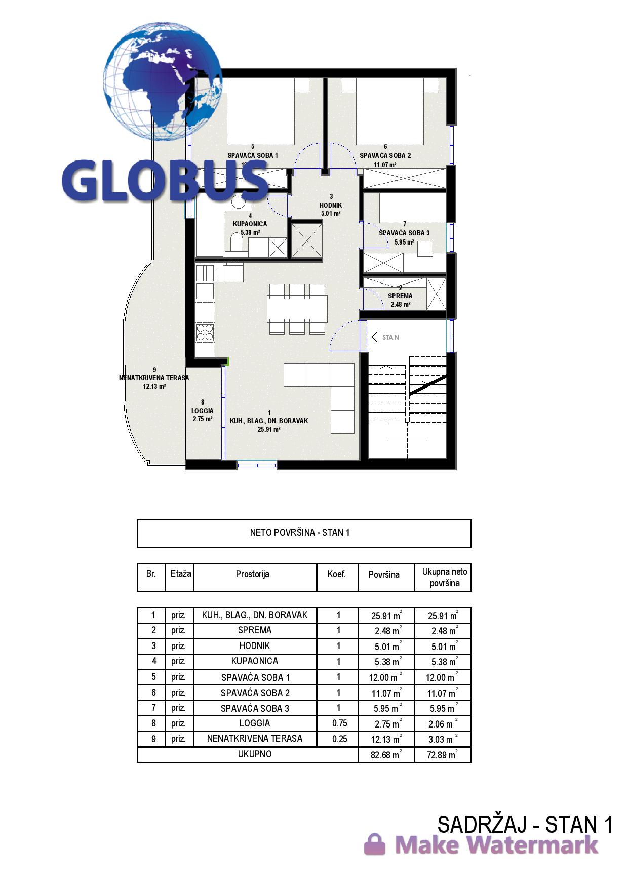 Nekretnine Globus